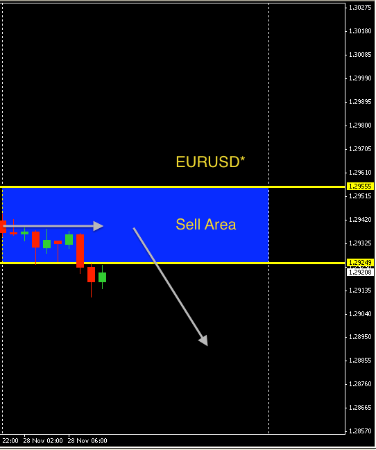 EURUSD