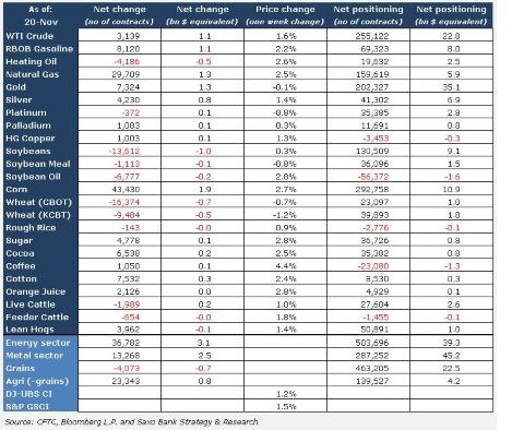 Commodity_Saxo_Bank_table