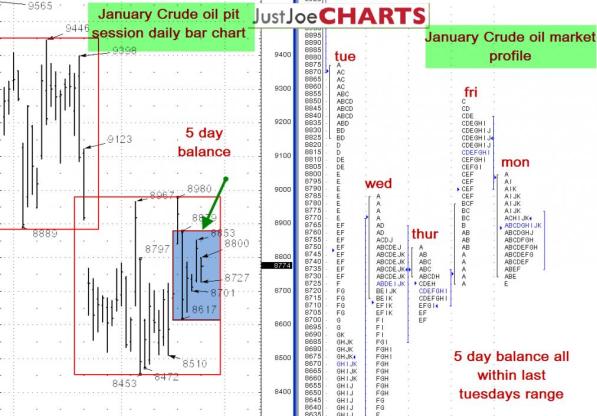 traderplanetCrude_Oil_chart