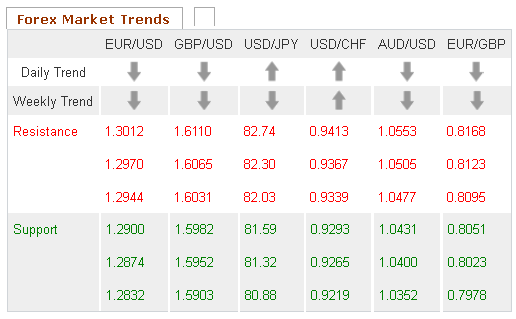 Forex Market Trends