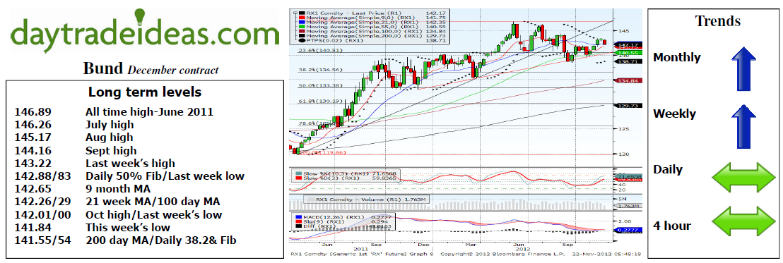 Bund