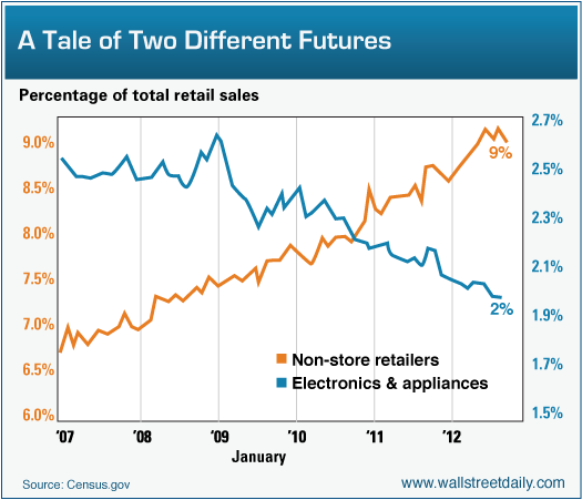 Two Futures