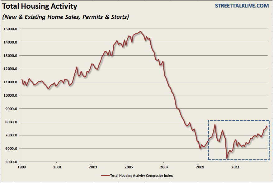 Home-Total Activity Index