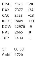 Asian markets