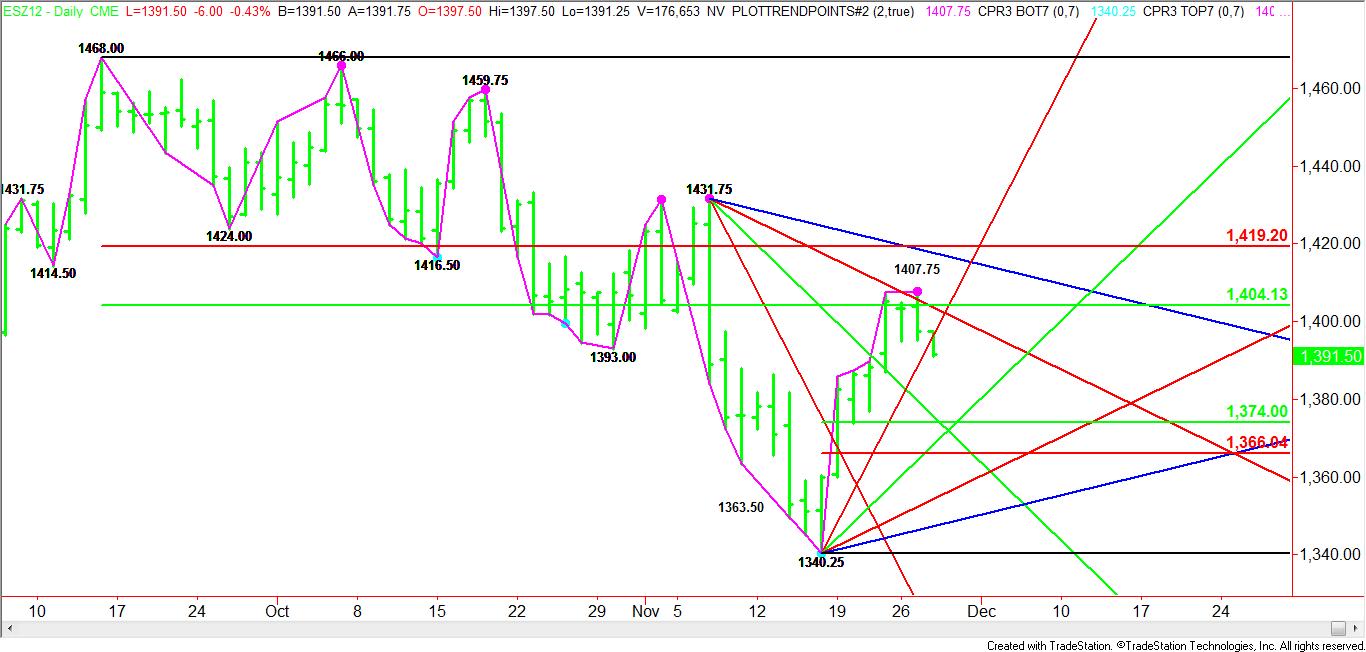 Daily December E-mini S&P 500 Pattern, Price & Time Analysis