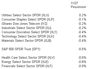 Sector ETFs