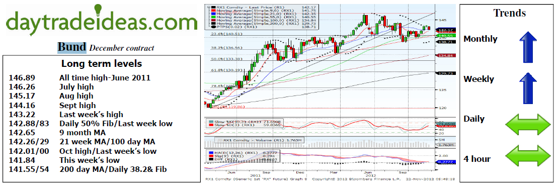 Bund