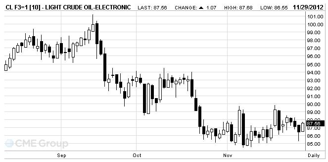 WTI_Crude_Oil