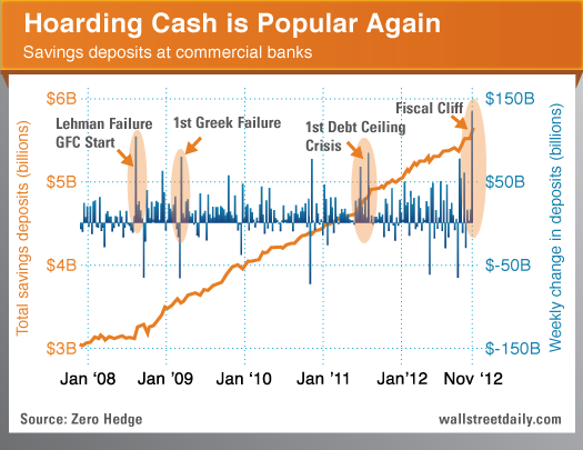 Hoarding Cash Is Popular Again
