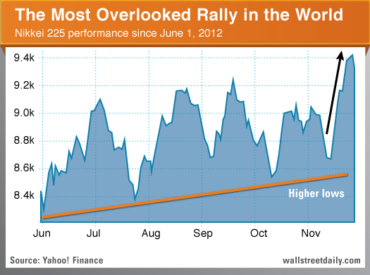 The Most Overlooked Rally In The World