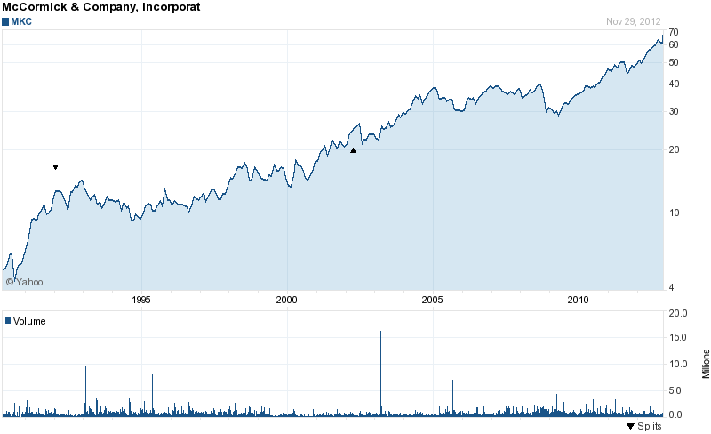 November S High Dividend Growth Stocks Investing Com