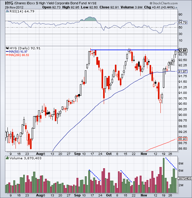 iShares High Yield Corporate Bond Fund