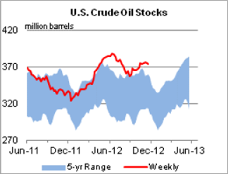 Oil Stocks Oil Stocks