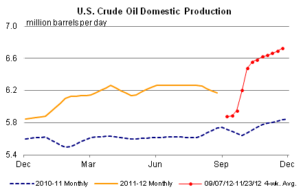 us domestic production chart us domestic production chart