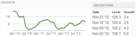 Z Weekly_Indexes