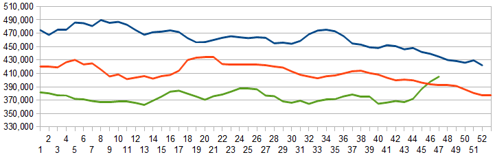 Z Unemployment