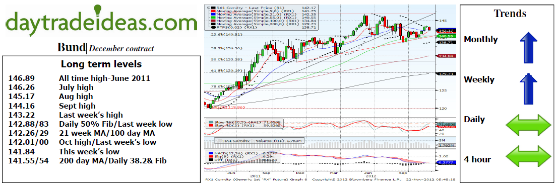 Bund