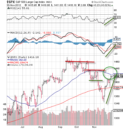 SPX