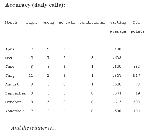 Average Points Average Points