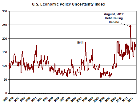 US Economic Policy