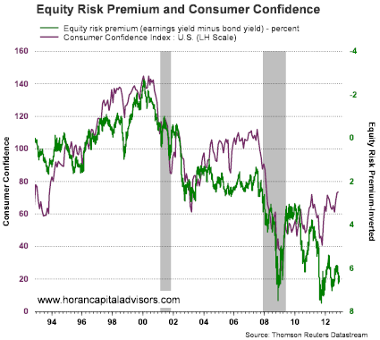 Equity Risk