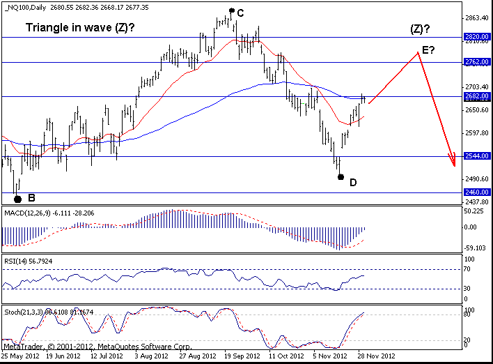 Nasdaq 100