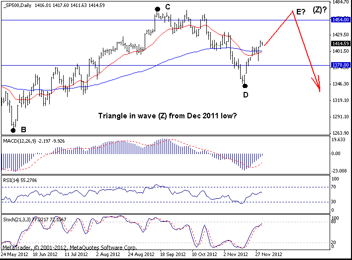 S&P500