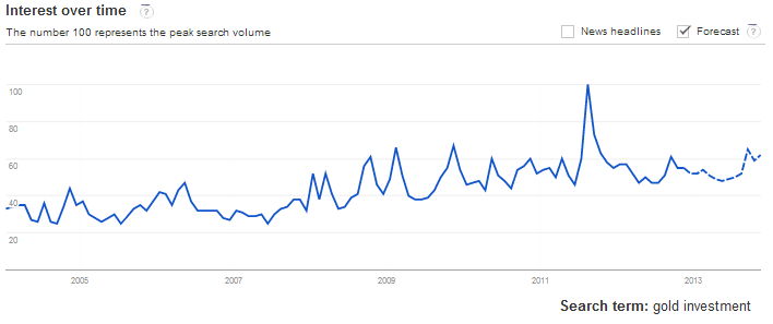 Gold-investment