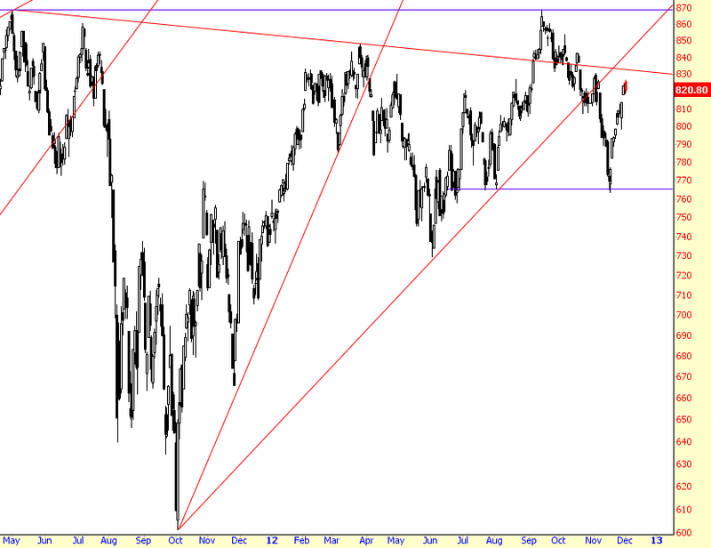 END RUT