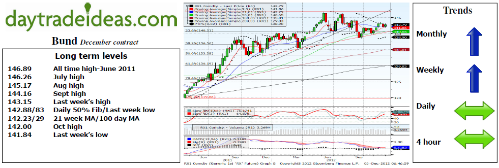 Bund