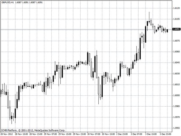 GBPUSD