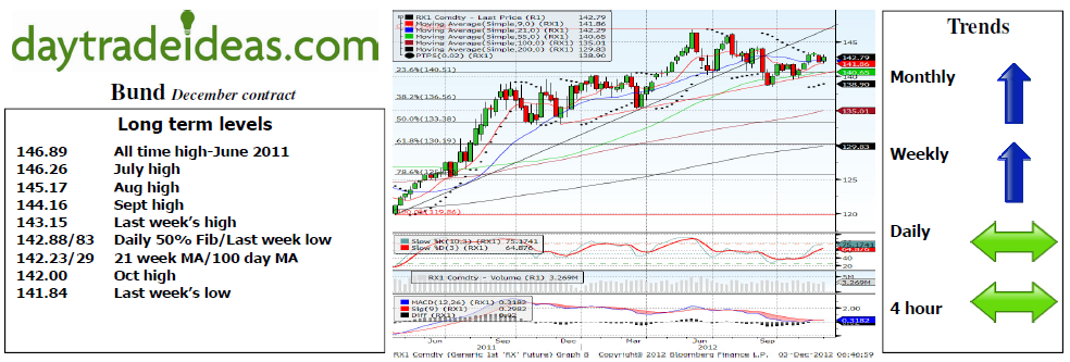 Bund