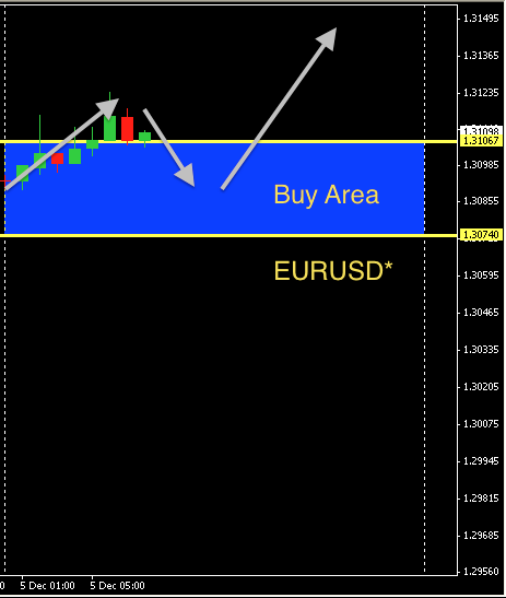 EURUSD