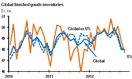 JPM inventories