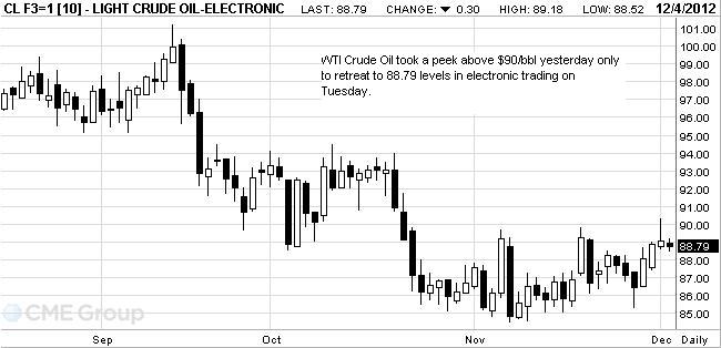 WTI_Crude_Oil_901