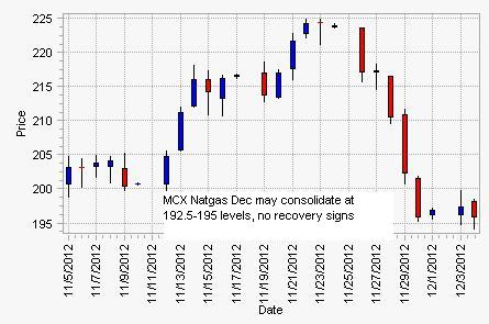 MCX_Natgas_Dec_51