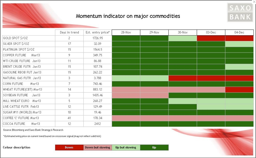 Momentum Indicators