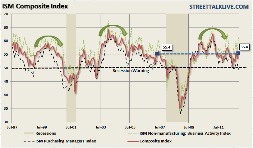 ISM-Composite-