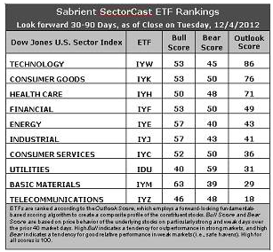 Saberient Sector Cast