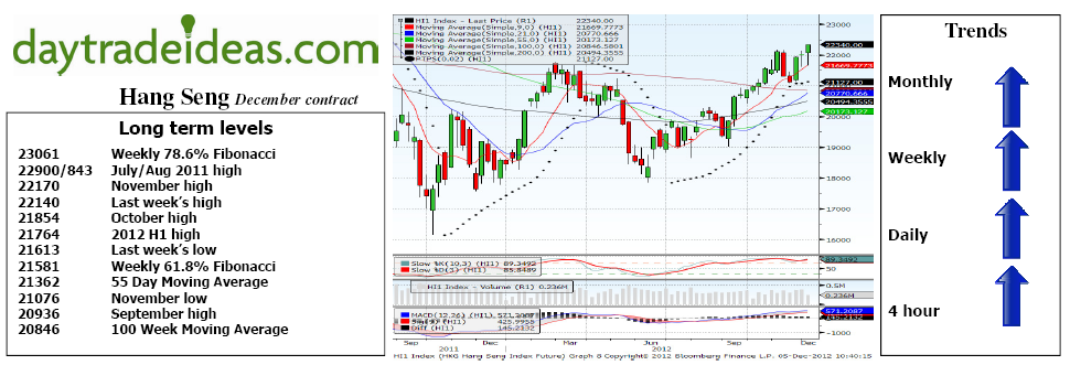 Hang Seng