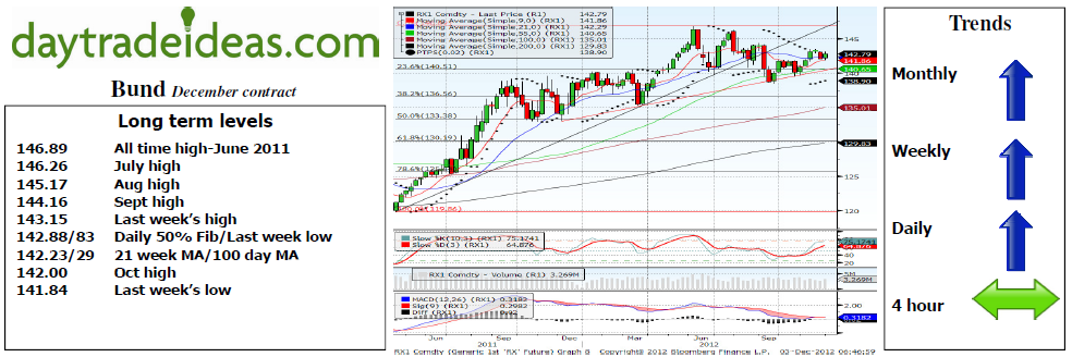 Bund