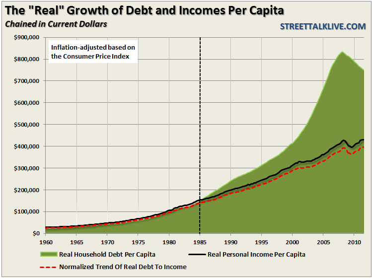 Income growth. Real Income. USA real Income. USA real Income growth. Income от уровня знания график.