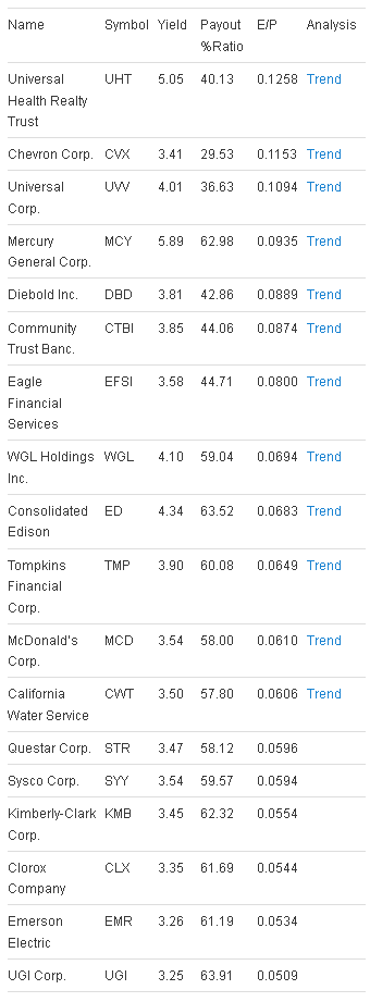 top 18 rated stocks