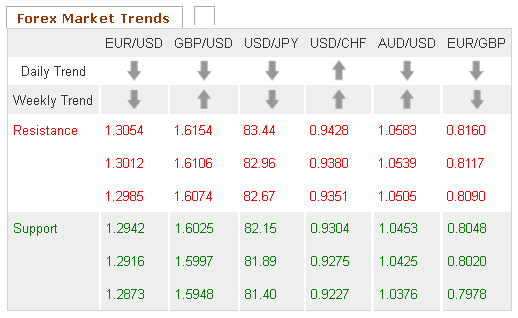 Forex Market Trends