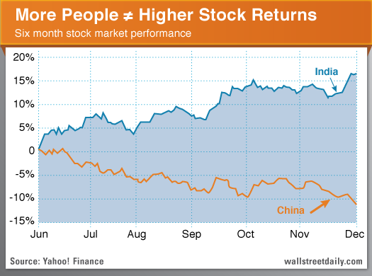 Six-Month Performance