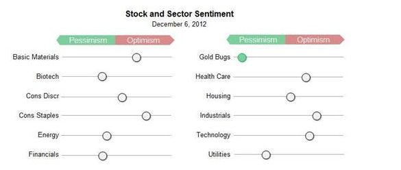 Stock/Sector Sentiment 