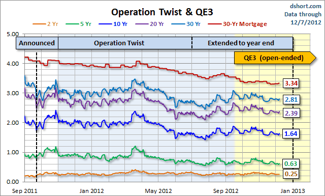 Operation-Twist