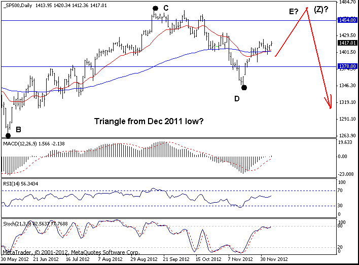 S&P500