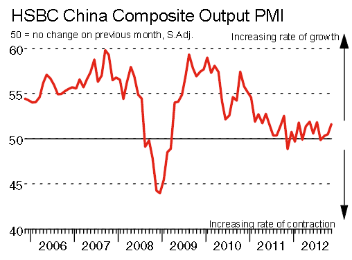 China services PMI