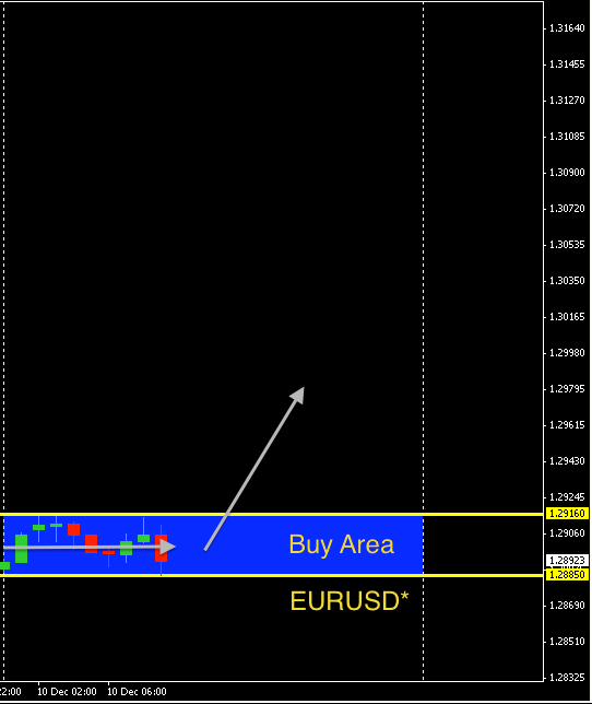 EURUSD